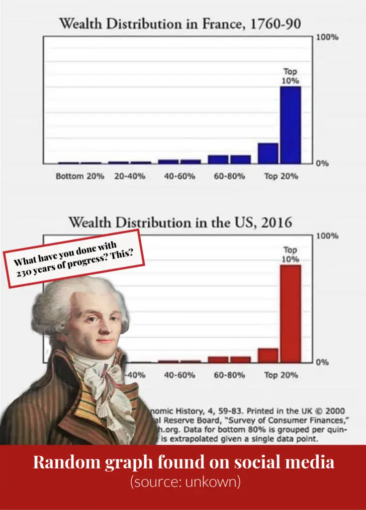 Viral history is not always accurate