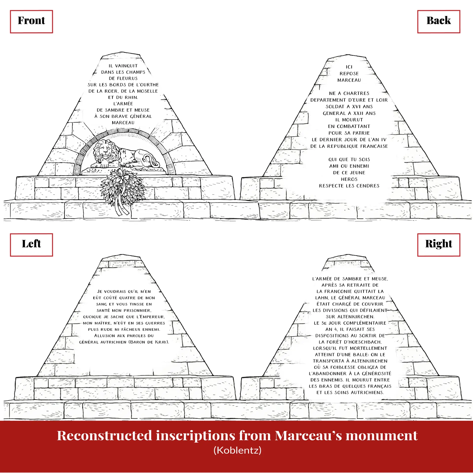 Line drawings of the four faces of Marceau’s pyramid monument — front, back, left and right — each transcribed with its French inscription.